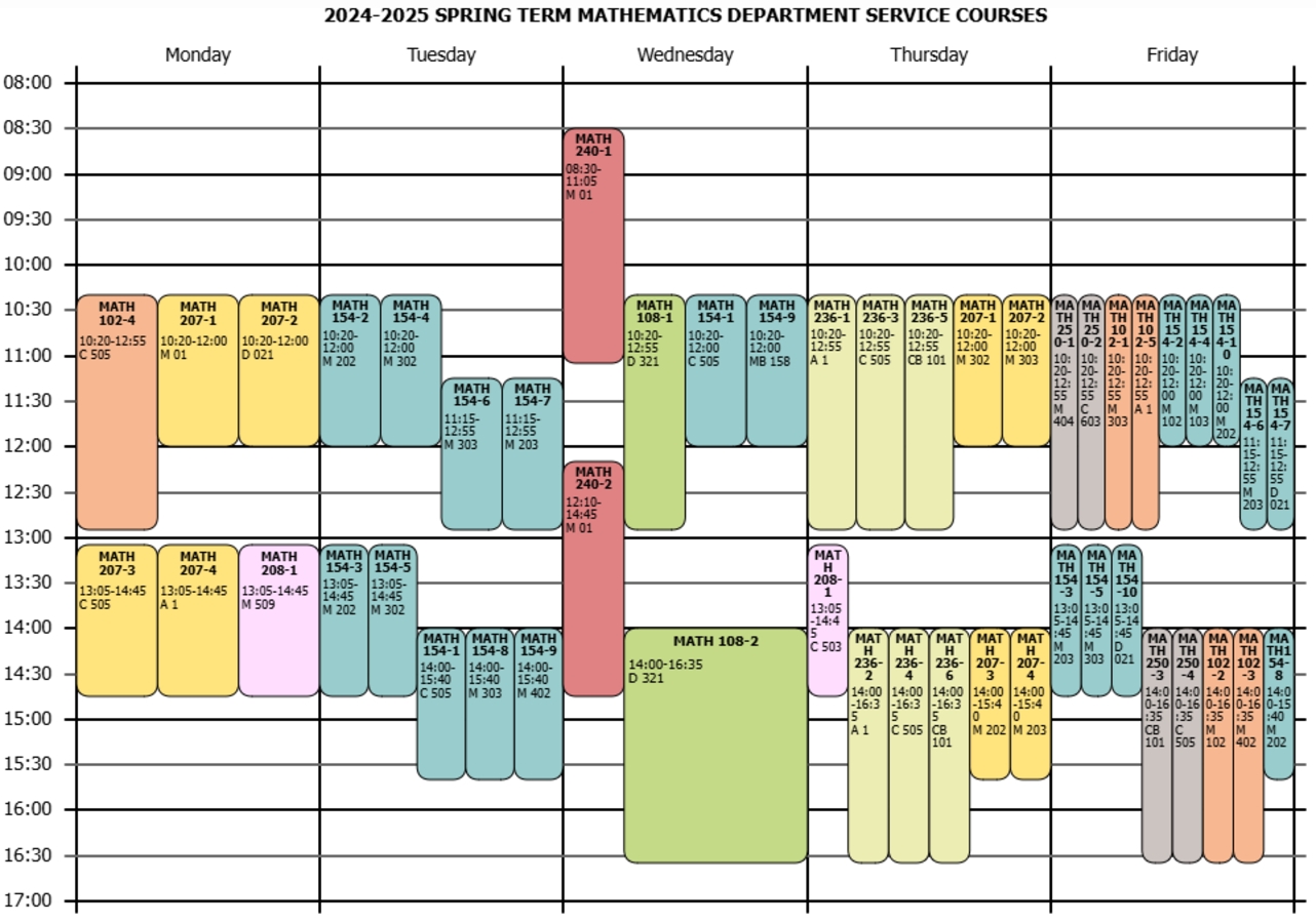 Service Courses Given by the Department of Mathematics